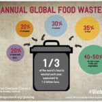 food waste statistics