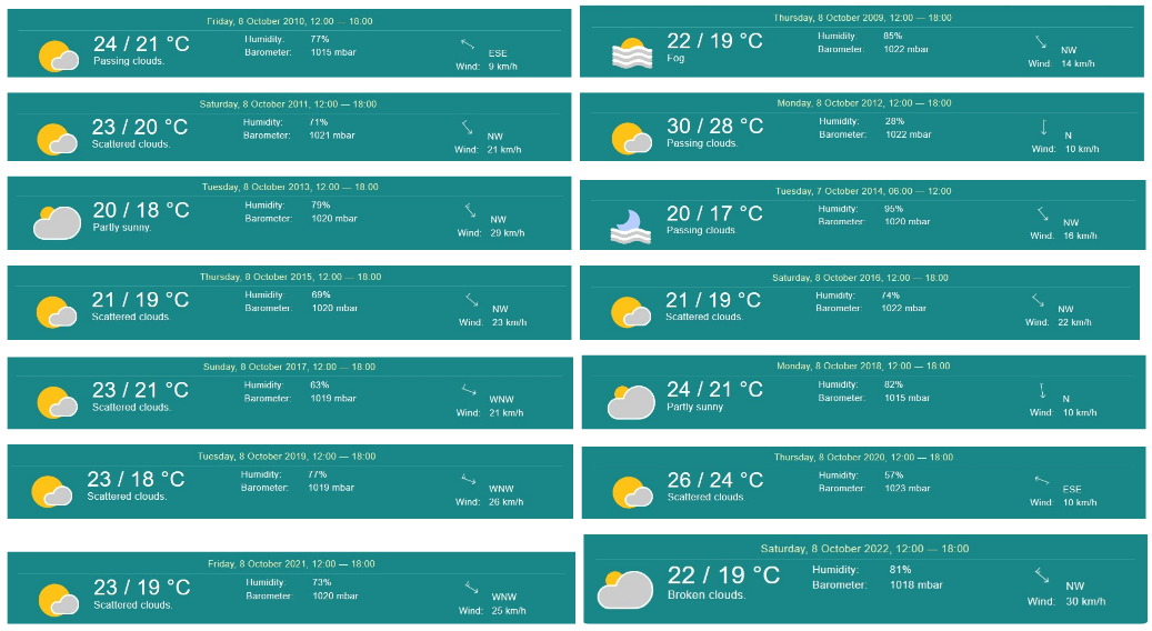 extreme temperatures, heat, climate change